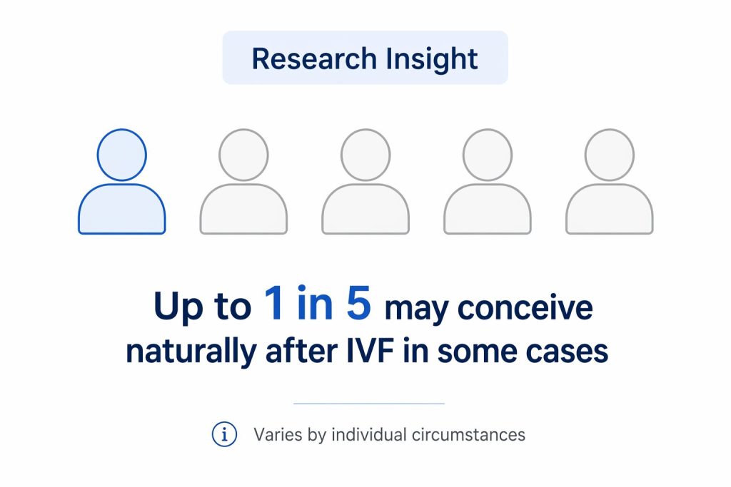 natural pregnancy after ivf statistics chart